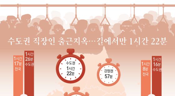 [오늘의 그래픽] 수도권 직장인 출근지옥…길에서만 1시간 22분