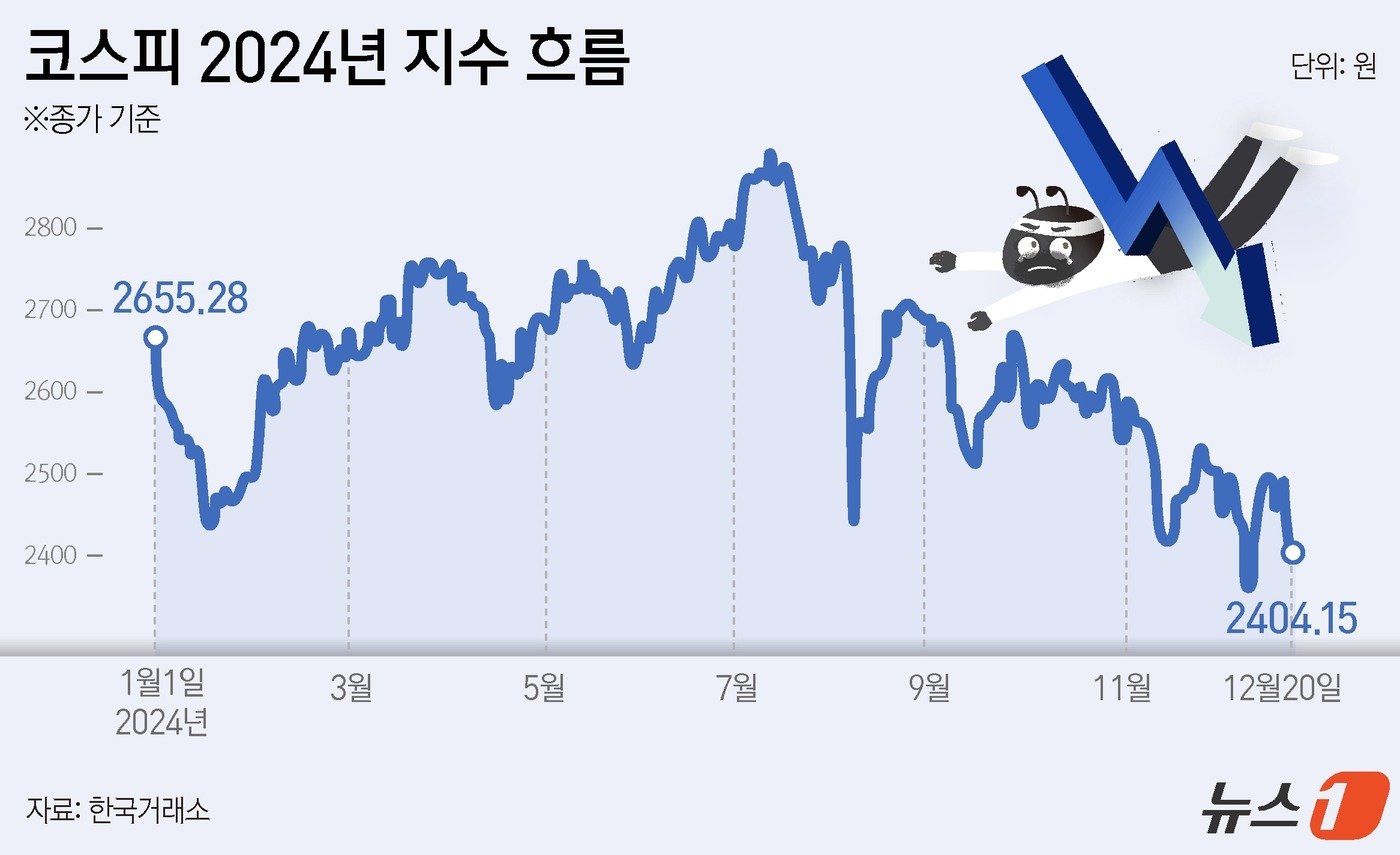 본문 이미지 - ⓒ News1 윤주희 디자이너