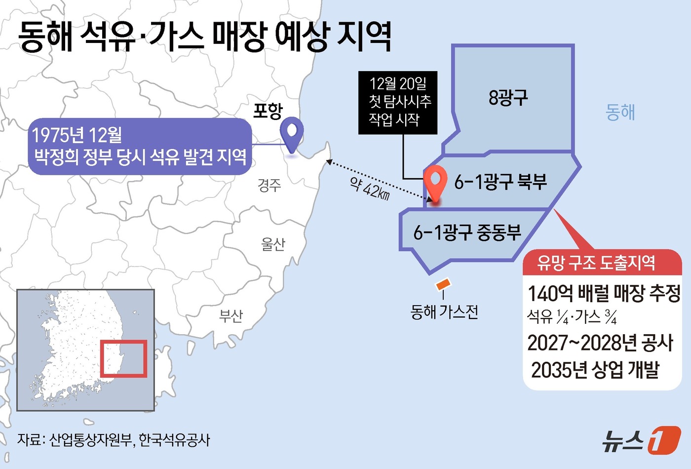 (서울=뉴스1) 김초희 디자이너 = 한국석유공사는 20일 새벽 포항 앞바다에서 약 40㎞ 떨어진 대왕고래 구조에서 탐사시추에 돌입했다고 밝혔다. 시추선 웨스트카펠라호(씨드릴사)는 …