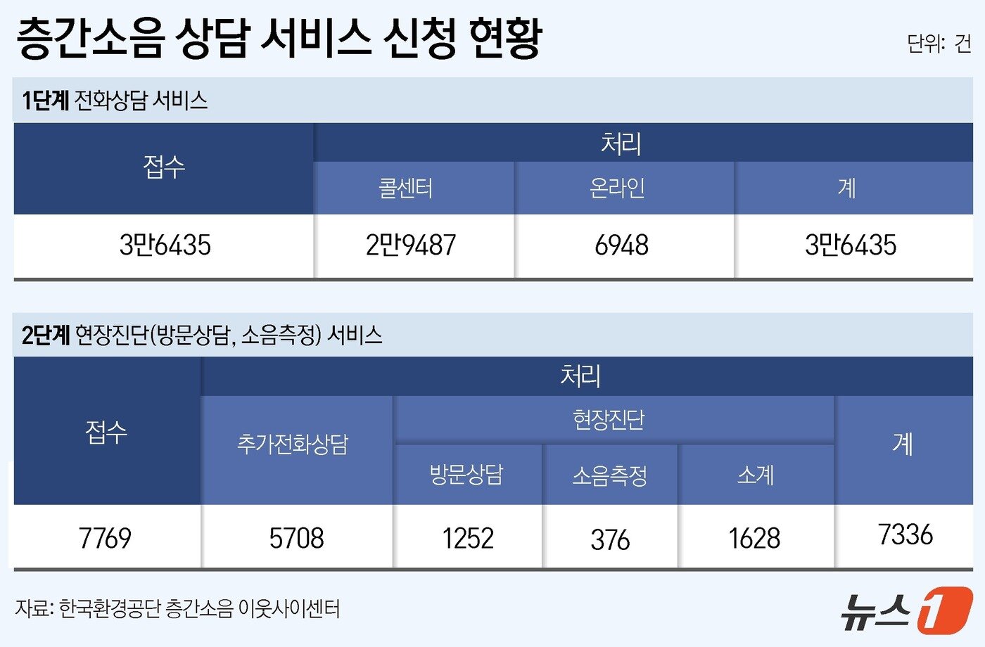 본문 이미지 - ⓒ News1 윤주희 디자이너