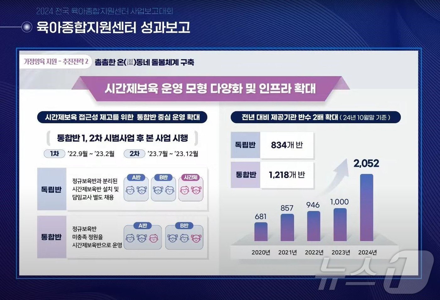 한국보육진흥원 제공