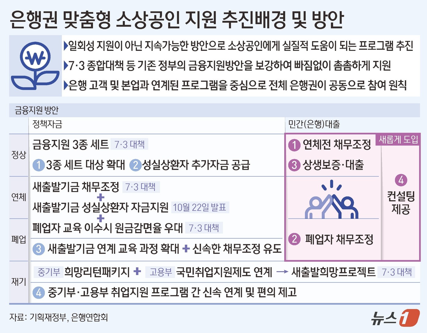 (서울=뉴스1) 김초희 디자이너 = 23일 조용병 은행연합회장과 20개 사원은행장은 서울 중구 은행회관에서 간담회를 열고 '은행권 소상공인 금융지원 방안'을 발표했다. 지난해 12 …