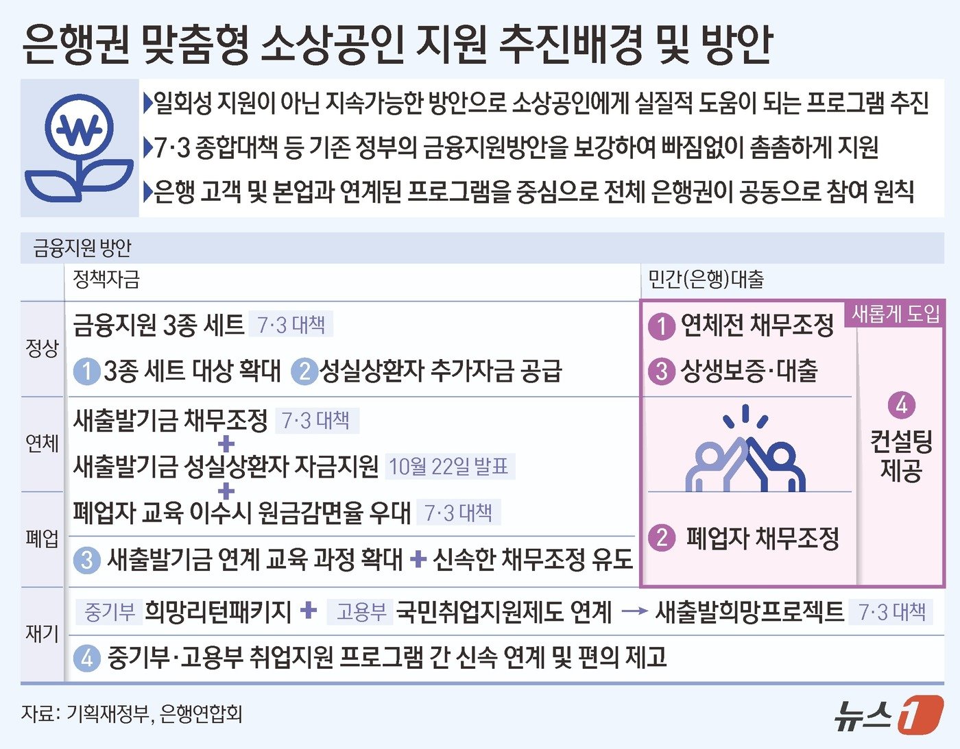 ⓒ News1 김초희 디자이너