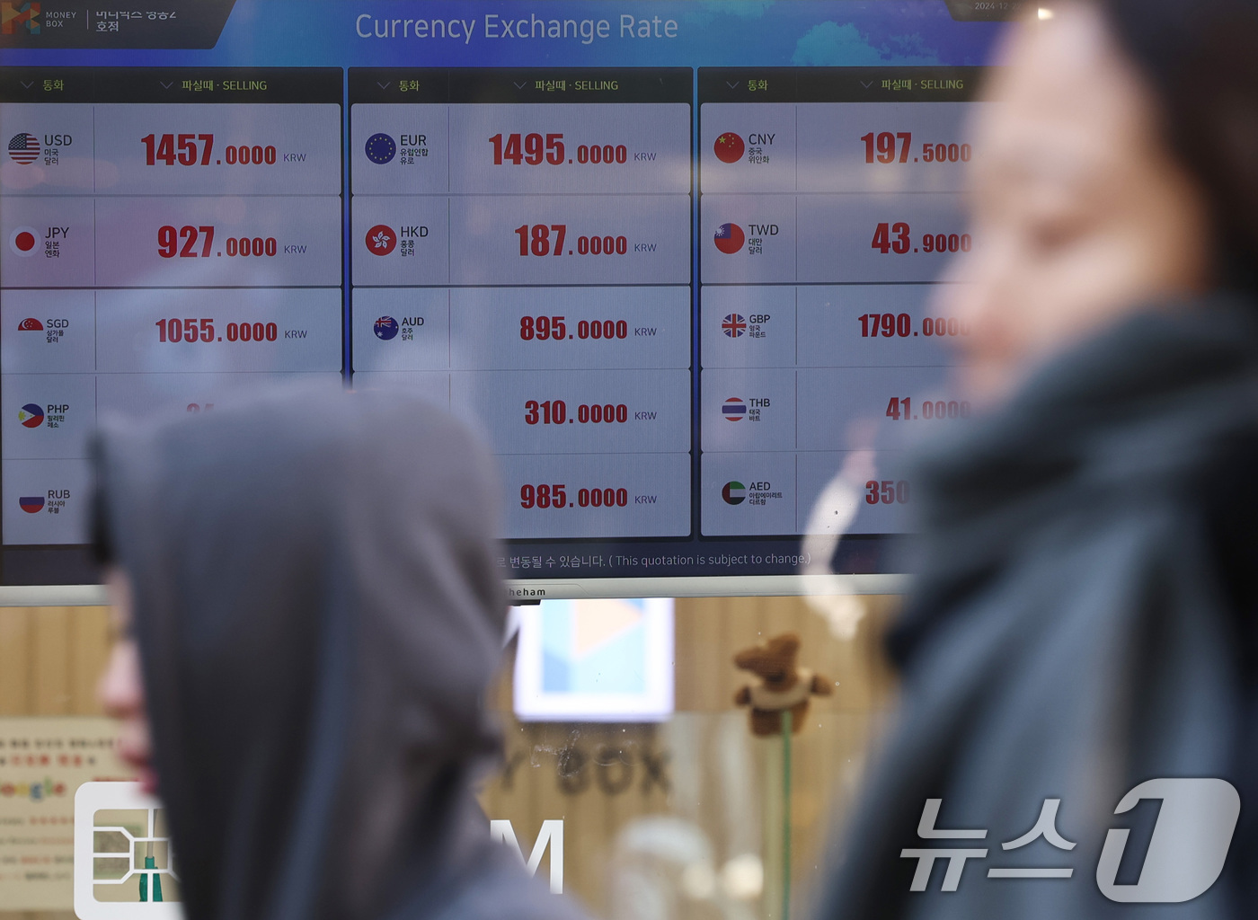 (서울=뉴스1) 구윤성 기자 = 22일 서울 명동 환전소 모니터에 원달러환율 1457원을 기록하고 있다.먹거리 물가 고공행진이 이어지는 가운데 내년에도 국내 식품·외식 가격 인상이 …