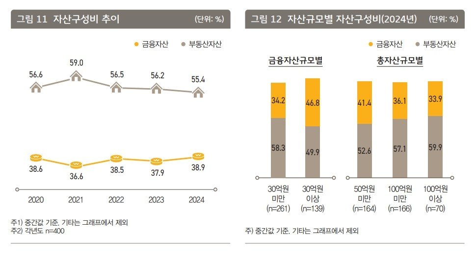 &#40;KB금융 경영연구소 제공&#41;/ 뉴스1