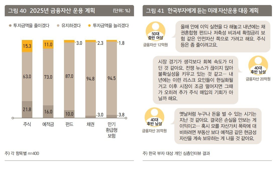 &#40;KB금융 경영연구소 제공&#41;/ 뉴스1