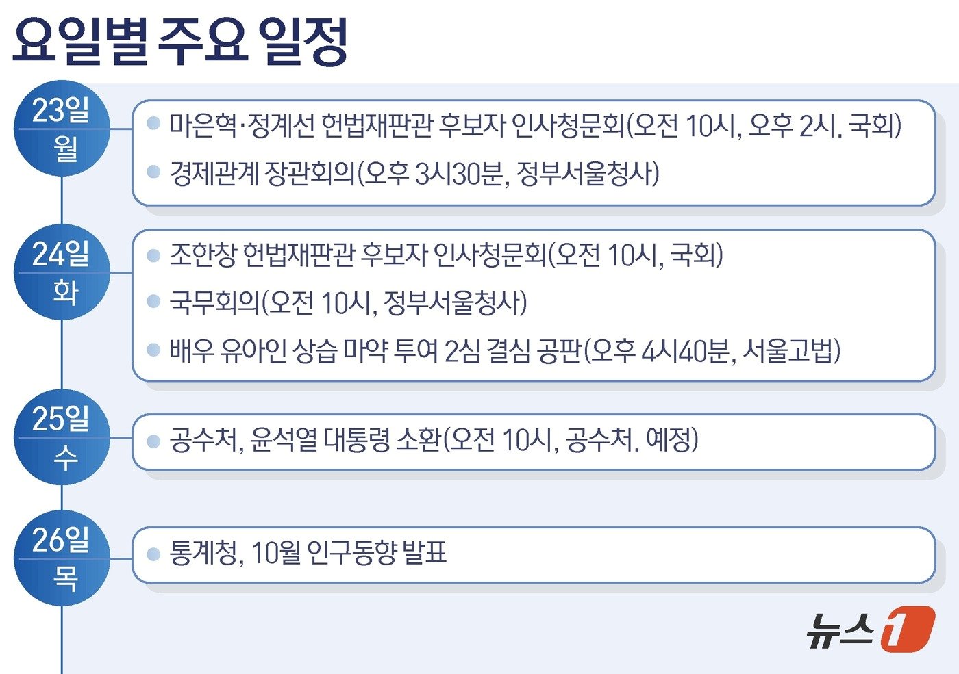본문 이미지 - ⓒ News1 김초희 디자이너