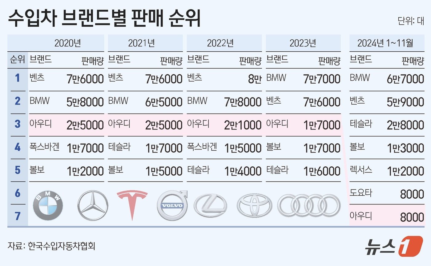 ⓒ News1 김초희 디자이너