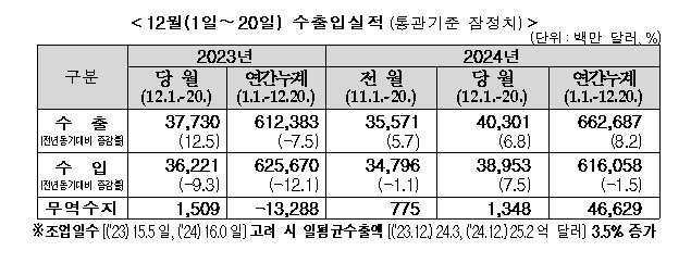 뉴스1 