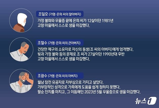 "언니, 아빠도 그렇게 가셨어"…세 부자의 닮은 꼴 비극[외딴 죽음]②