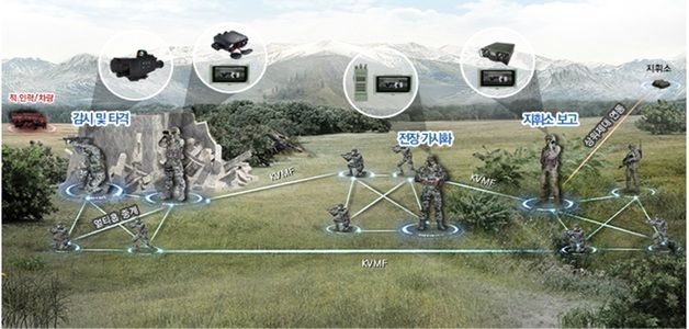 스마트폰으로 실시간 전장 상황 공유…개인전장 가시화 체계 개발