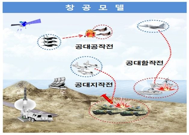 "공군 작전 실제 전장처럼 모사"…창공모델 성능개발 완료