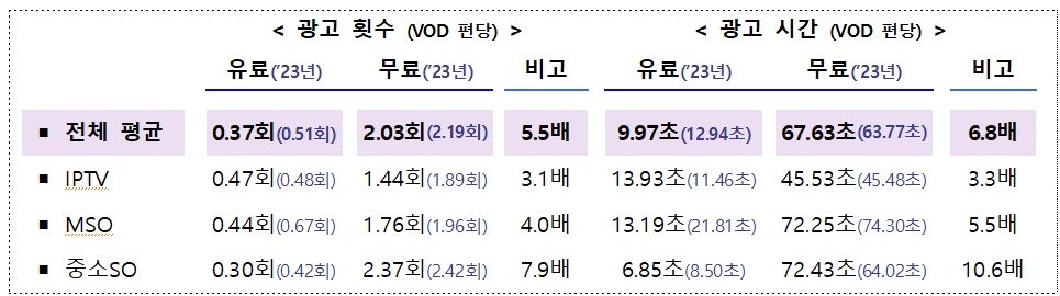 &#40;과기정통부 제공&#41;