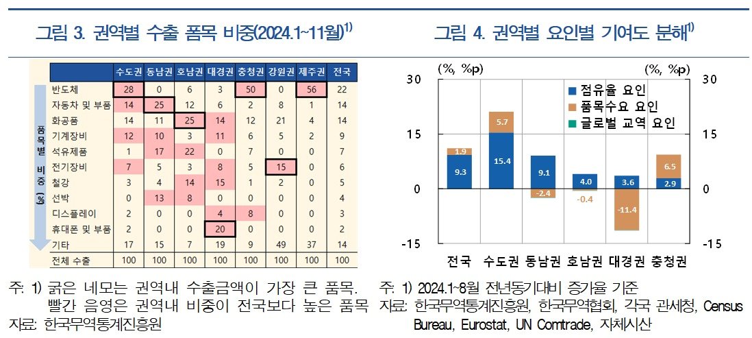 한은 제공