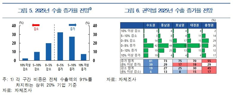 한은 제공