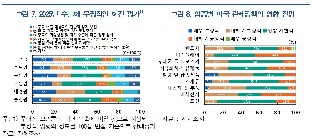 한은 제공