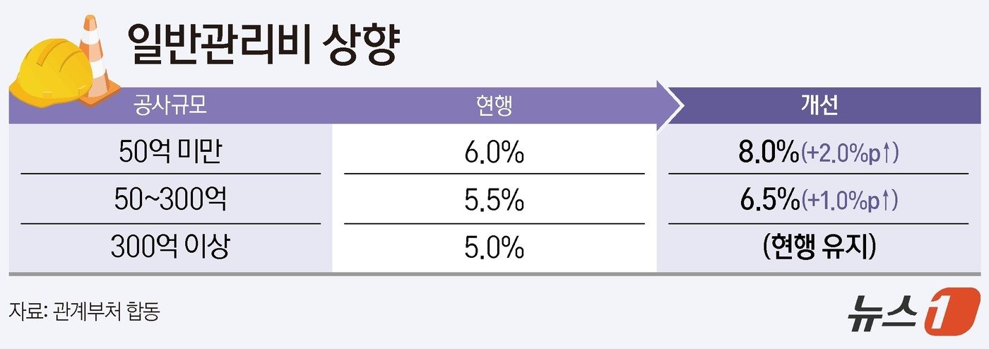 뉴스1 ⓒ 양혜림 디자이너