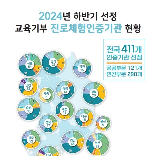 인공지능·스마트팜…무료 진로체험 우수기관 411곳 선정