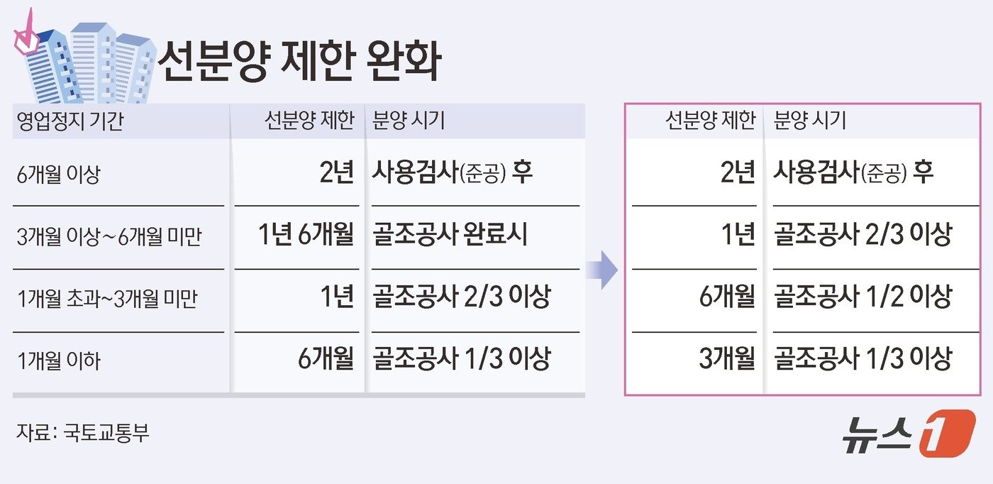 본문 이미지 - 뉴스1 ⓒ 김초희 디자이너