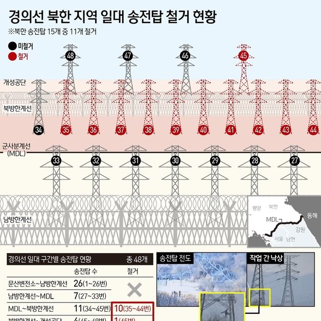 北, 접경지에 전기철책도 설치…연내 극초음속 IRBM 발사 가능성(종합)