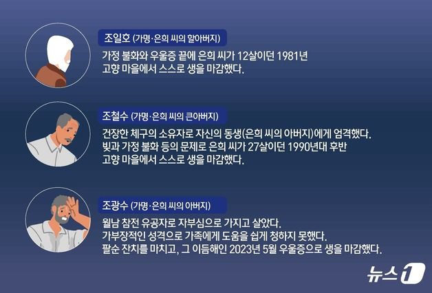 "언니, 아빠도 그렇게 가셨어"…세 부자의 닮은꼴 비극[외딴 죽음]②