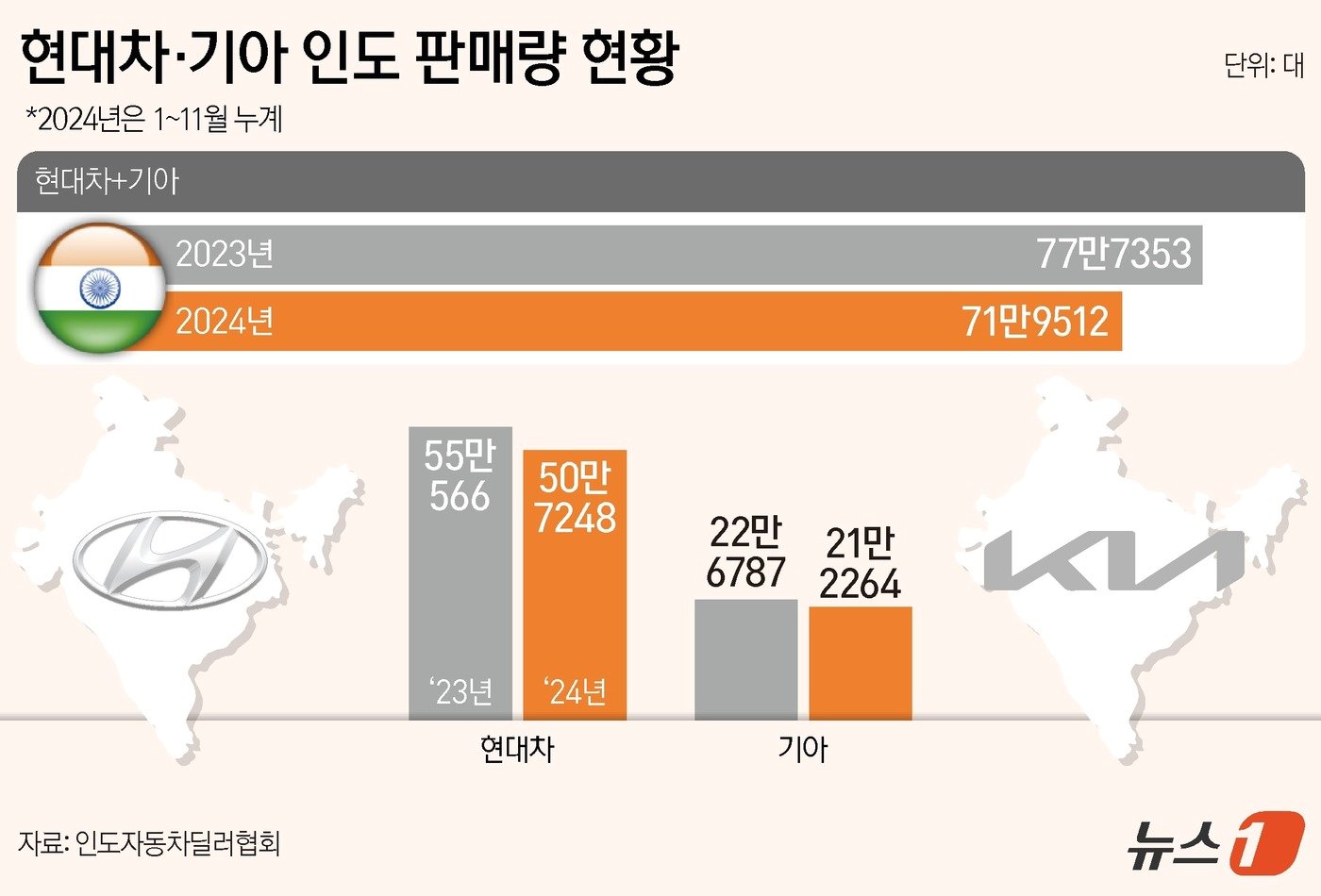 ⓒ News1 양혜림 디자이너