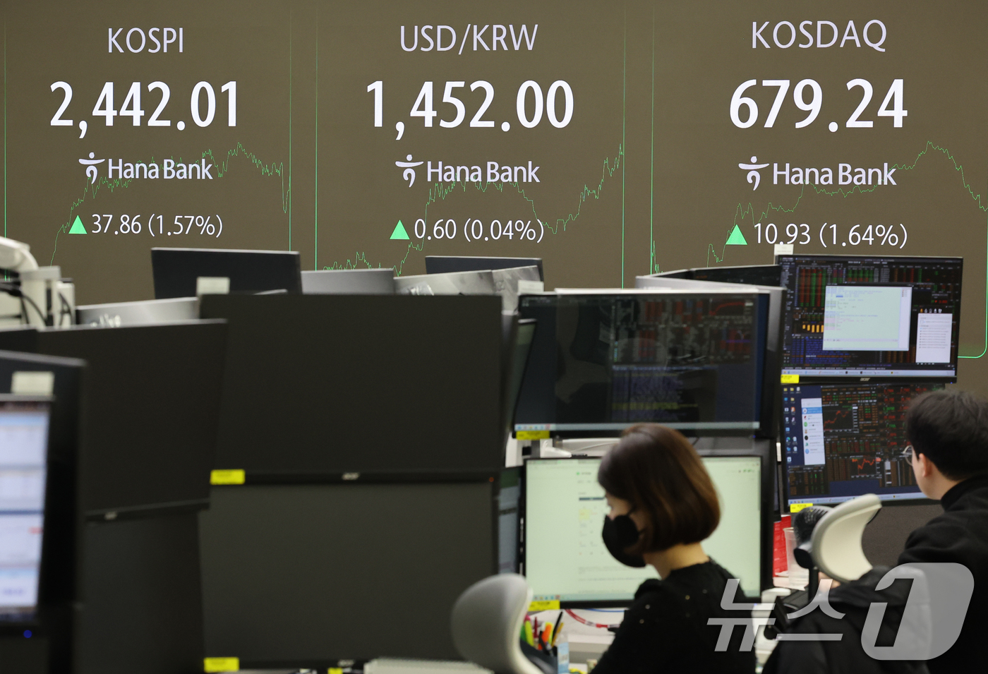 (서울=뉴스1) 송원영 기자 = 23일 오후 서울 중구 하나은행 본점 딜링룸 전광판에 코스피 지수가 표시되고 있다. 이날 코스피 지수는 전 거래일 대비 37.86포인트(1.57%) …
