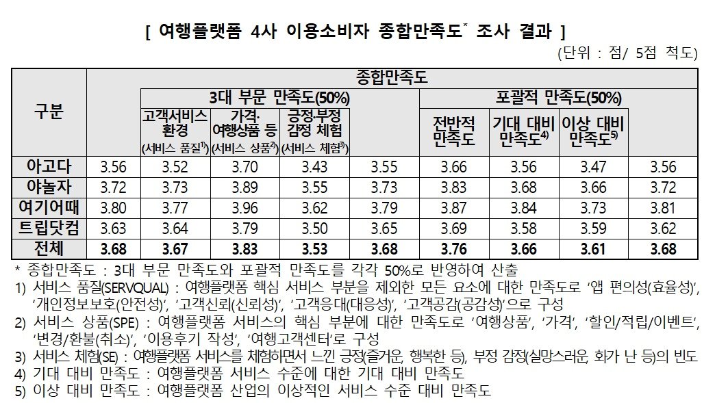 &#40;소비자원 제공&#41;