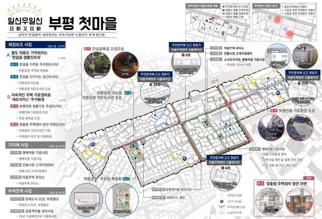 인천 부평구, 국토부 도시재생 공모사업 선정…부개1동·일신동