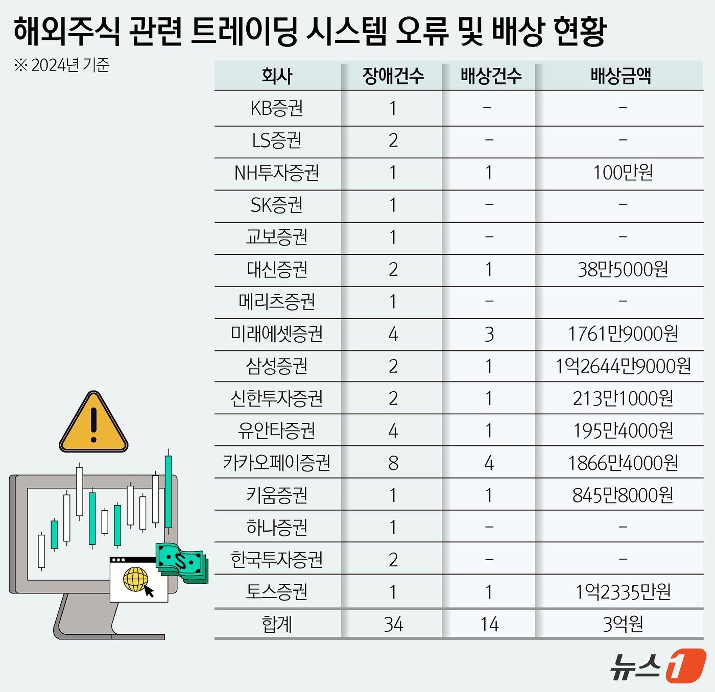 ⓒ News1 윤주희 디자이너