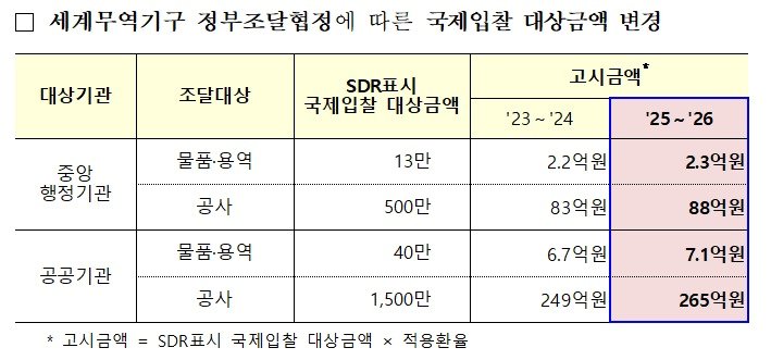 &#40;기재부 제공&#41;