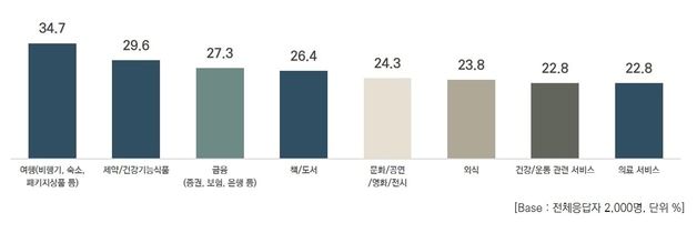 "새해엔 꼭 필요한 것만 구매…지속가능한 제품 소비가 대세"