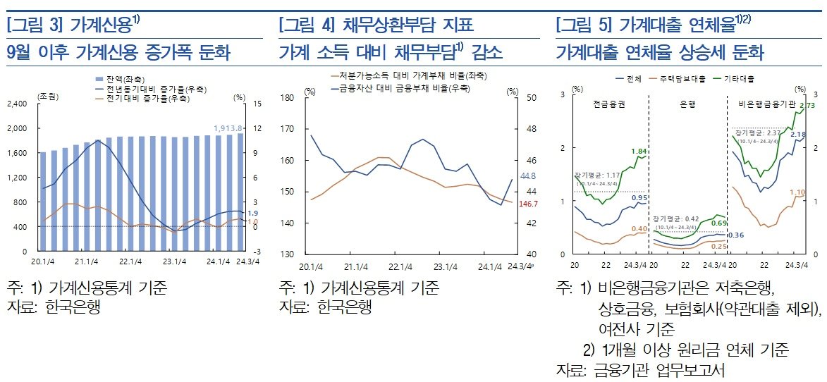 한은 제공