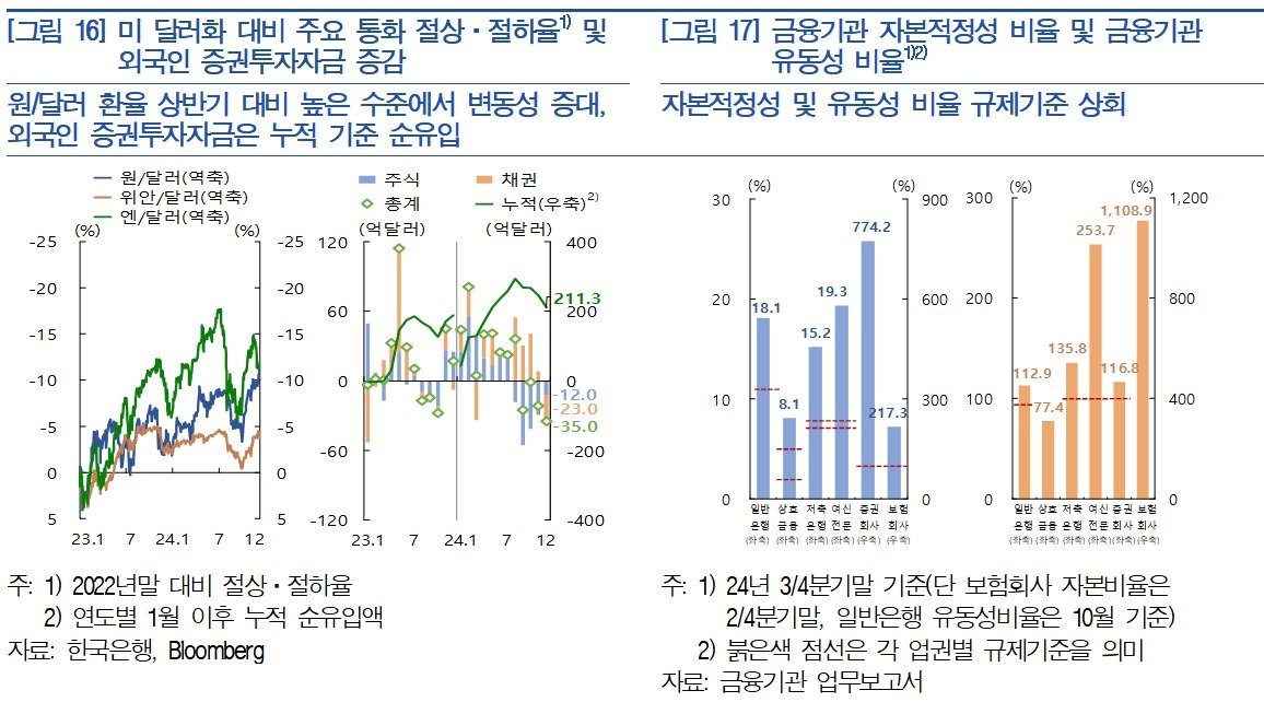 한은 제공