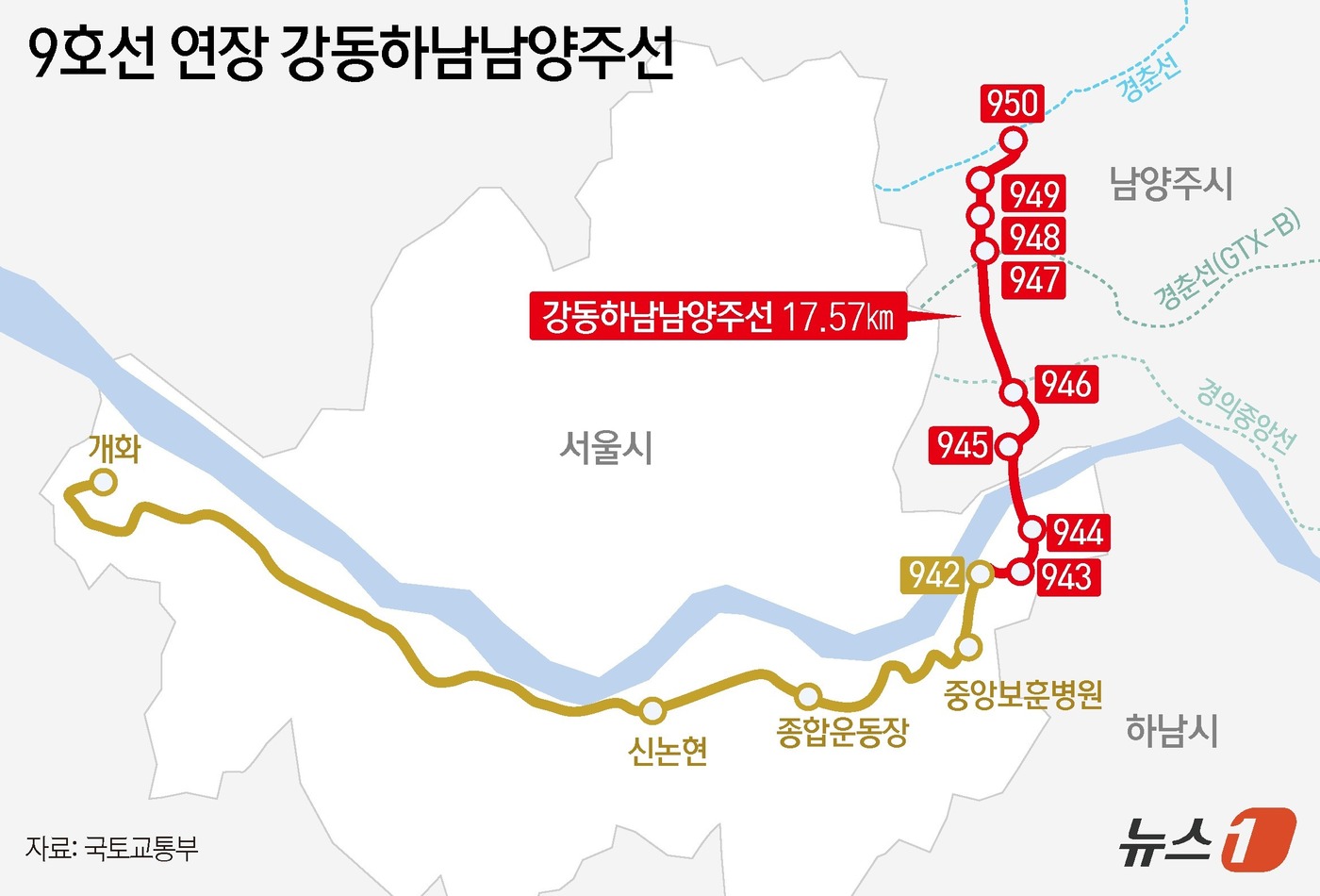 (서울=뉴스1) 윤주희 디자이너 = 국토교통부 대도시권광역교통위원회는 서울지하철 9호선을 연장하는 ‘강동하남남양주선 광역철도’에 대한 기본계획을 승인했다고 24일 밝혔다.강동하남남 …