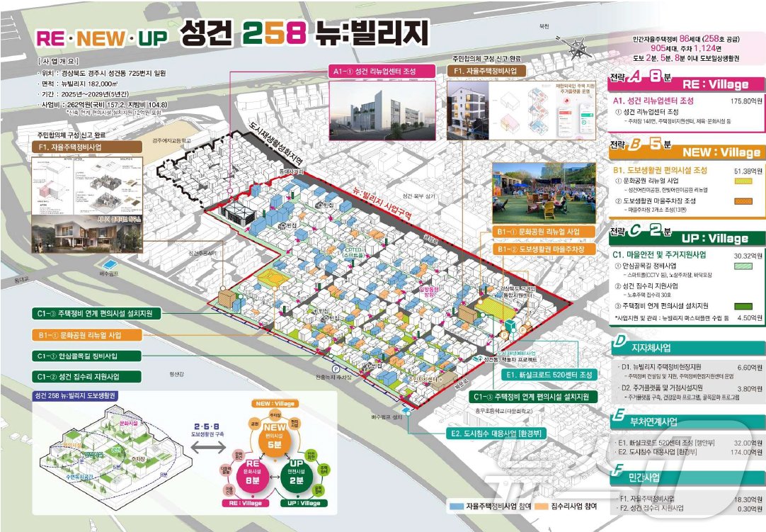 본문 이미지 - 경북 경주시 성건 1지구. (경주시제공) 2024.12.24/뉴스1 