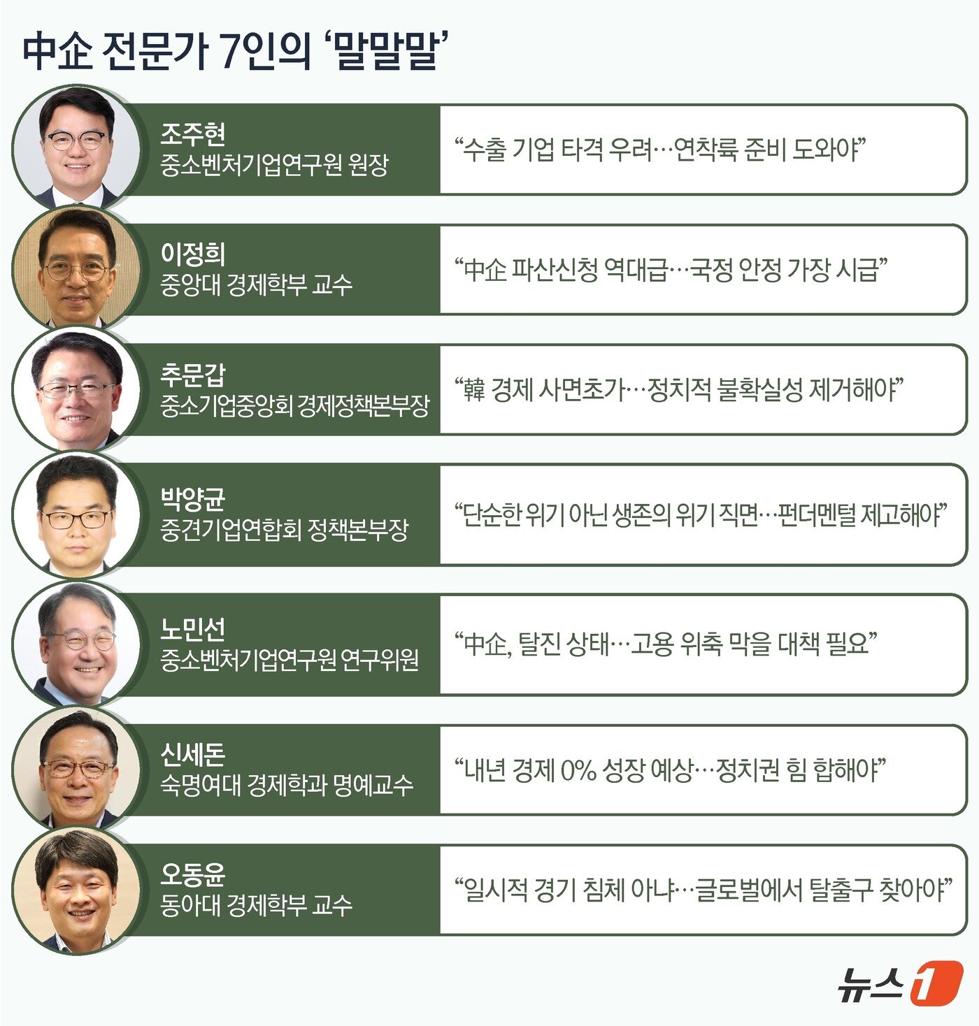 본문 이미지 - ⓒ News1 김지영 디자이너