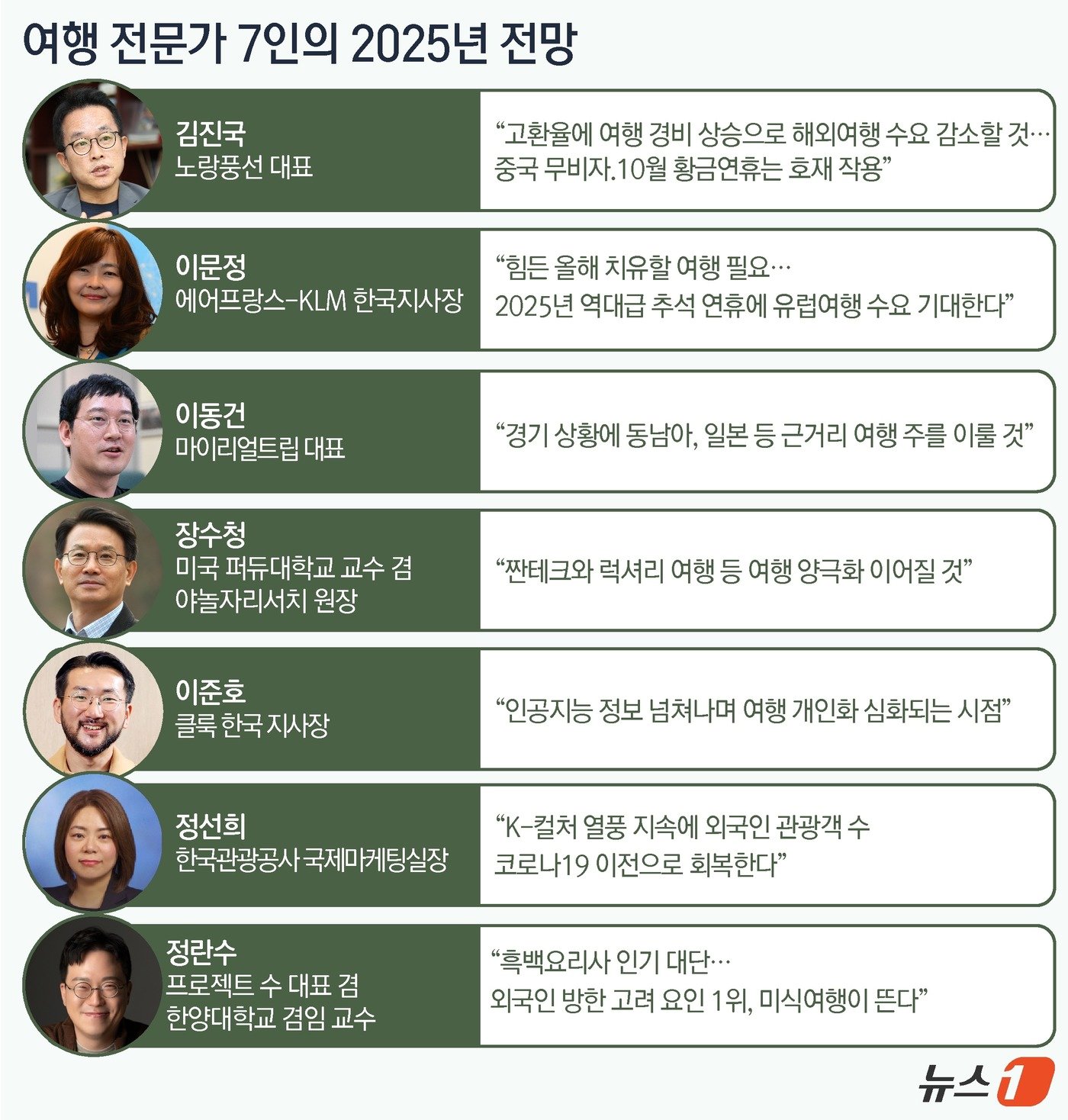 본문 이미지 - ⓒ News1 윤주희 디자이너