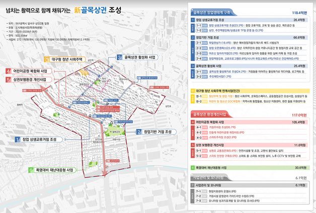 대구 달서구, 상인2동 도시재생사업 선정…사업비 272억 확보