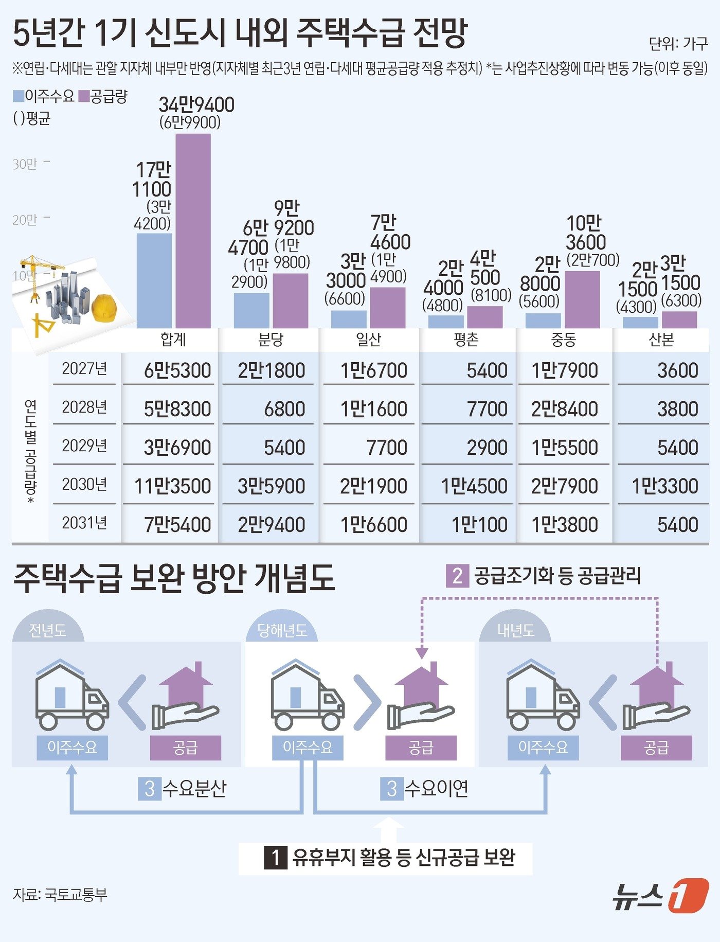본문 이미지 - ⓒ News1 김초희 디자이너