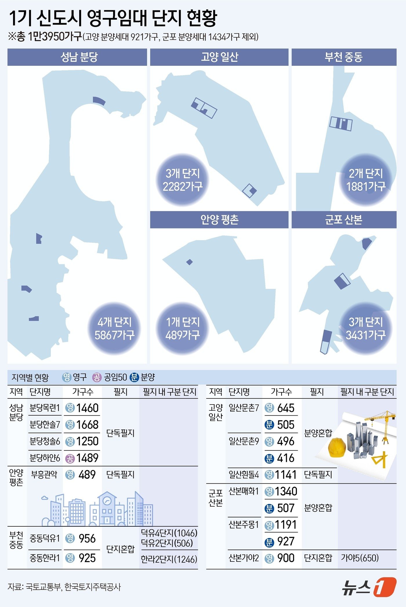 본문 이미지 - ⓒ News1 김초희 디자이너