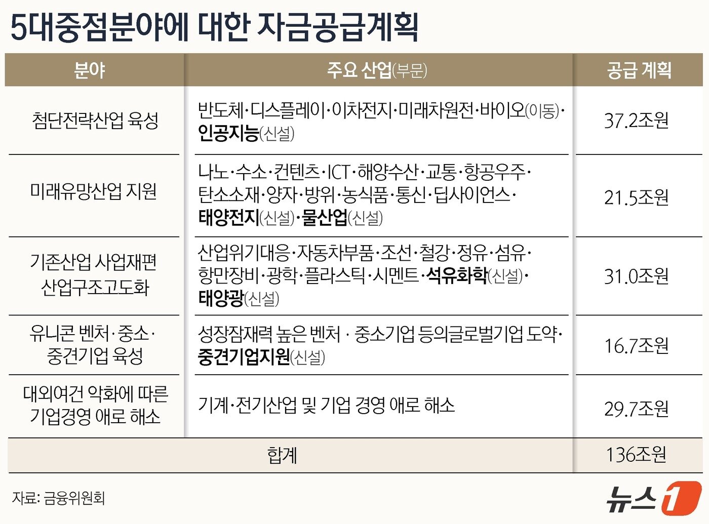 본문 이미지 - ⓒ News1 윤주희 디자이너