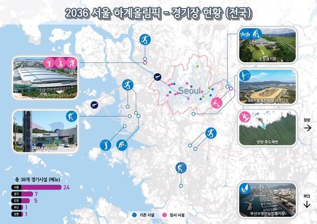 '2036 서울올림픽' 경제 타당성·시민 공감대 확보…유치 본격화