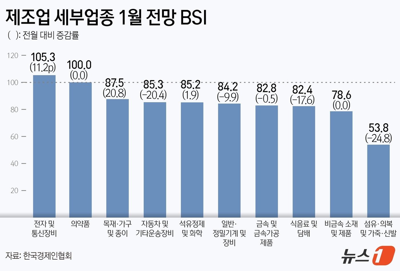 본문 이미지 - ⓒ News1 윤주희 디자이너