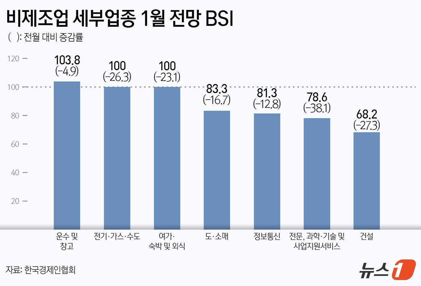 본문 이미지 - ⓒ News1 윤주희 디자이너