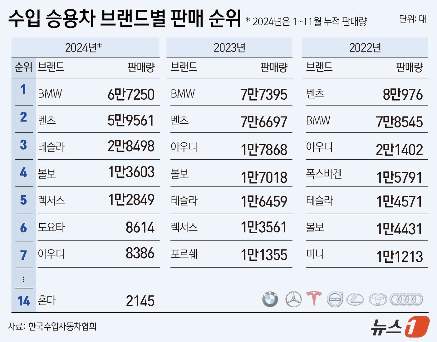 ⓒ News1 윤주희 디자이너