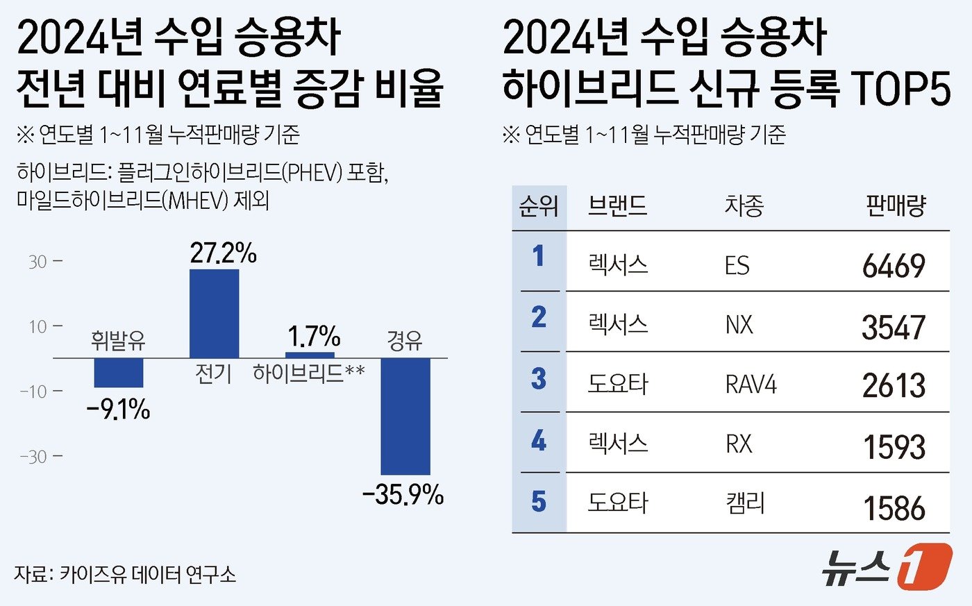 본문 이미지 - ⓒ News1 윤주희 디자이너