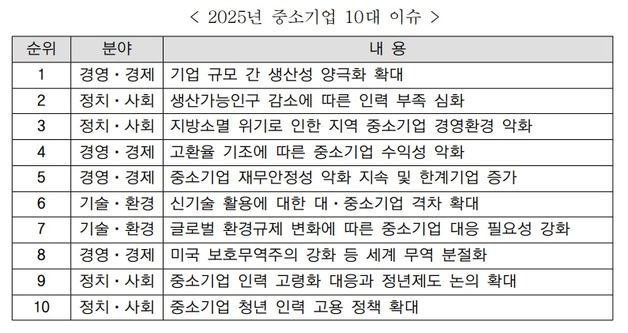 "내년 中企 이슈는 '대내외 환경변화'"…중기부·중기연 대비 당부