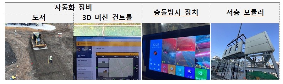 본문 이미지 - 건설현장 스마트 건설기술 적용 예시.(국토교통부 제공)