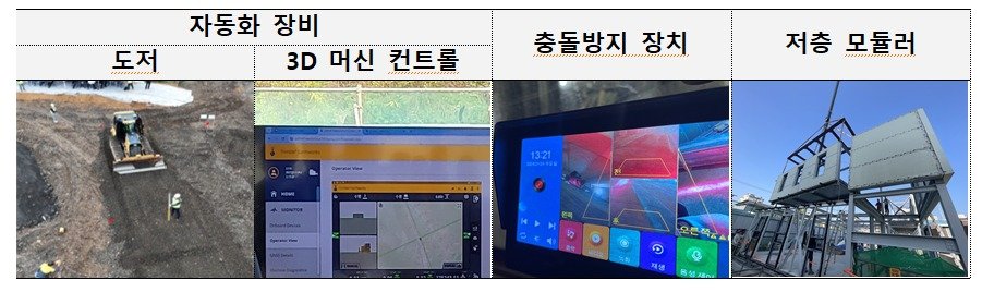 건설현장 스마트 건설기술 적용 예시.&#40;국토교통부 제공&#41;